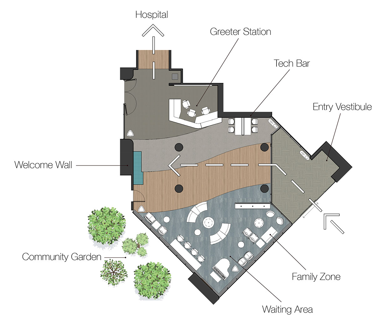 Diagram that shows circulation of new lobby design at Kaiser Permanente Santa Rosa