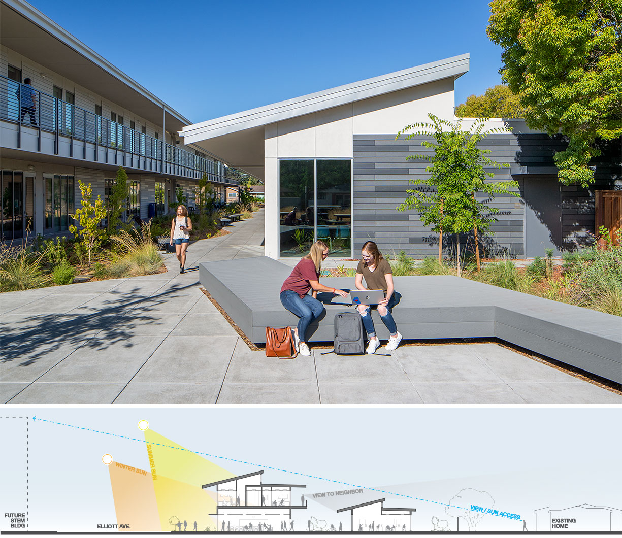 Two images of Jeff Kunde Hall Courtyard including a diagram of the solar exposure into the courtyard